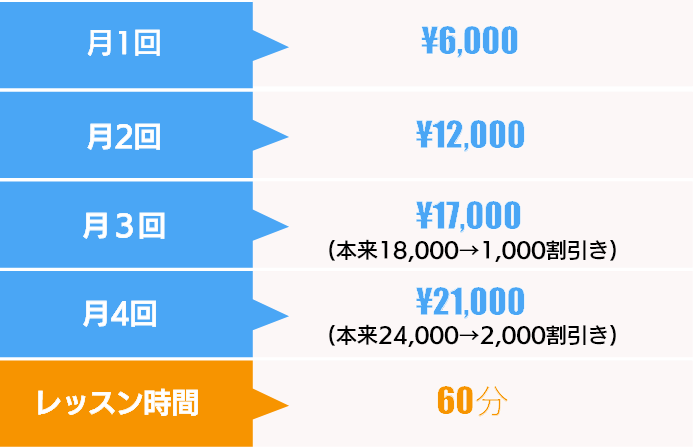 ・月1回￥5,000・月2回￥10,000・月3回￥14,000・月4回￥18,000・レッスン時間60分から