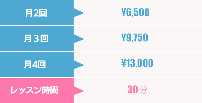 ・月1回￥5,000・月2回￥10,000・月3回￥14,000・月4回￥18,000・レッスン時間60分から