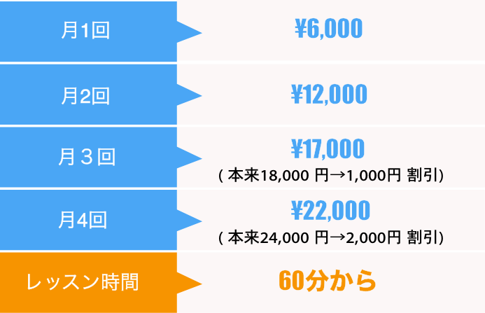 ・月1回¥5,000・月2回¥10,000・月3回¥14,000・月4回¥18,000・レッスン時間60分から